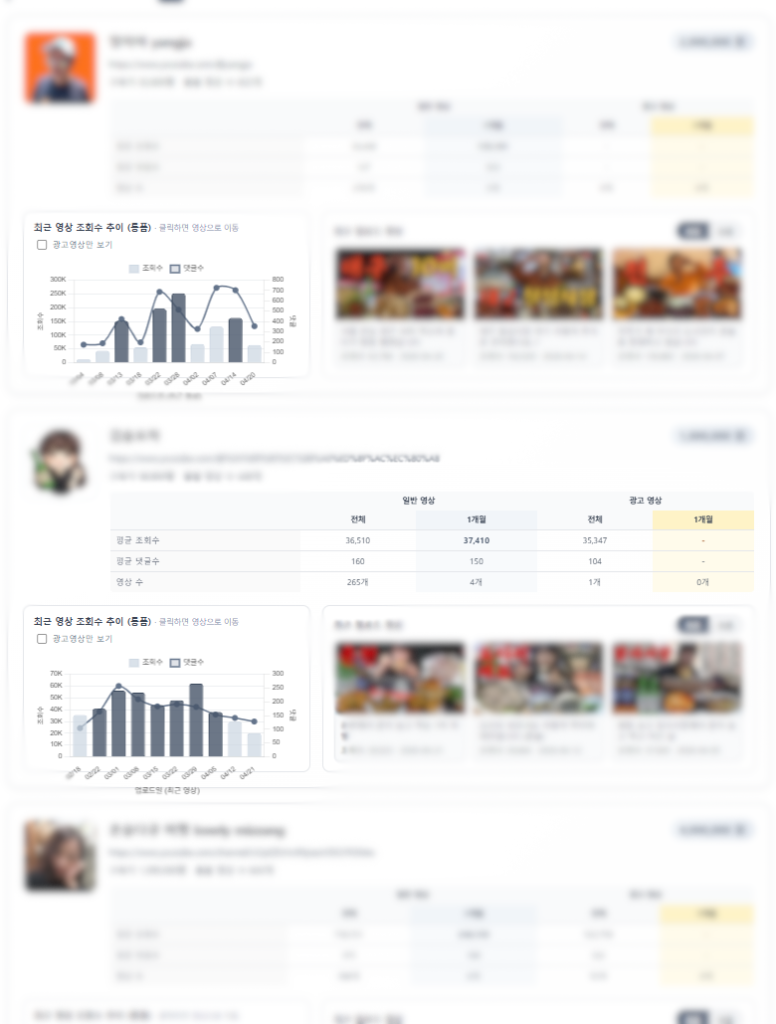 크리에이터 상세 분석 리스트 뷰
